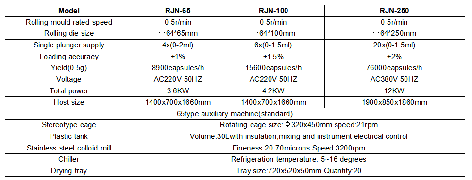 RJN-65 — название