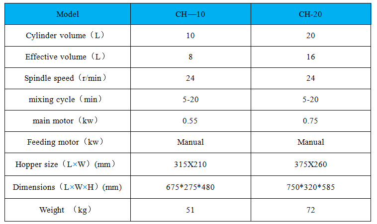 CH20L 参数