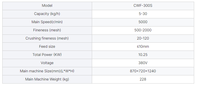 CWF-300S в продаже