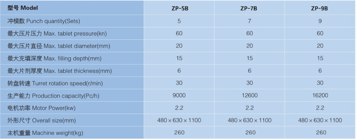 фото 旋转压机