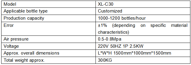 C30-参-数