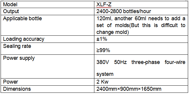 XLF-Z — 参数