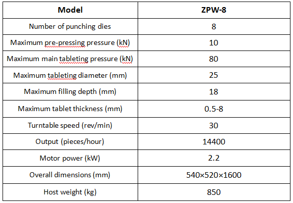 ZPW-8参数